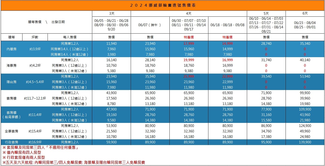 liontravel雄獅旅遊獨家引進「挪威郵輪奮進號」台灣出發基隆郵輪暑假親子旅行